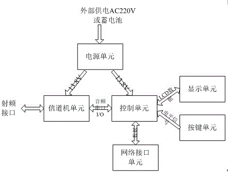 Transmission system and control method for railway level shunting operation order