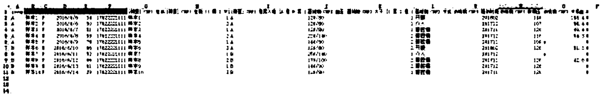 Automatic clinical service database building method based on Excel import