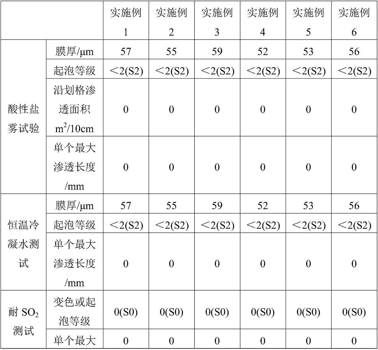 High-corrosion-resistance marine aluminum alloy surface metal-organic skeleton film treatment liquid and using method thereof