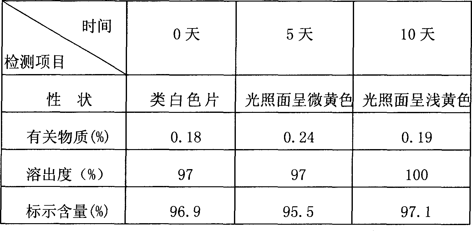 Brufen arginine pseudoephedrine hydrochloride compound formulation