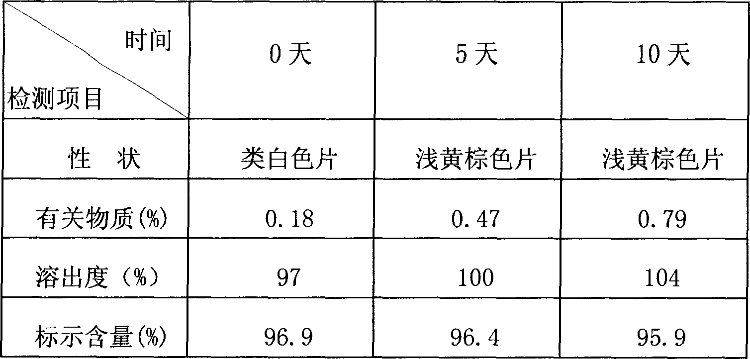 Brufen arginine pseudoephedrine hydrochloride compound formulation