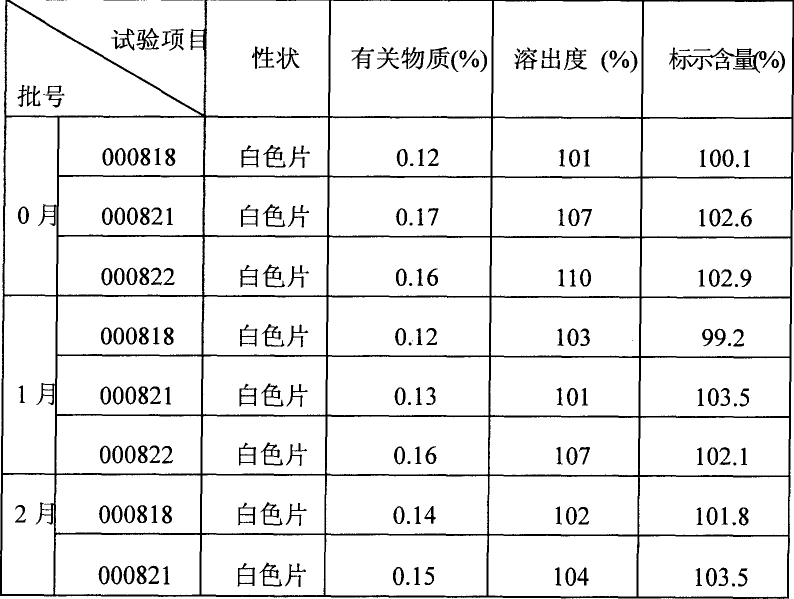 Brufen arginine pseudoephedrine hydrochloride compound formulation