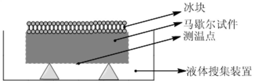 A liquid anti-ice and snow material and its combined use method with a solid ice and snow melting material