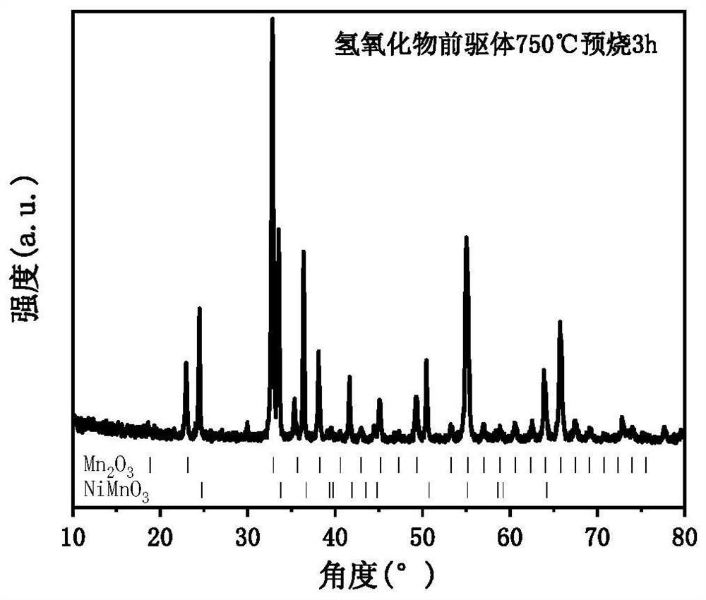 Lithium-rich manganese-based positive electrode material capable of realizing accurate lithium matching, and preparation method and application thereof