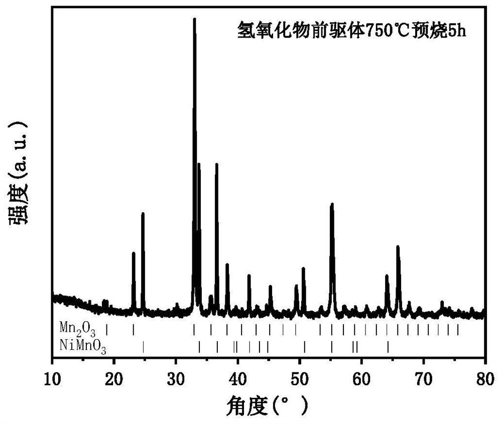 Lithium-rich manganese-based positive electrode material capable of realizing accurate lithium matching, and preparation method and application thereof