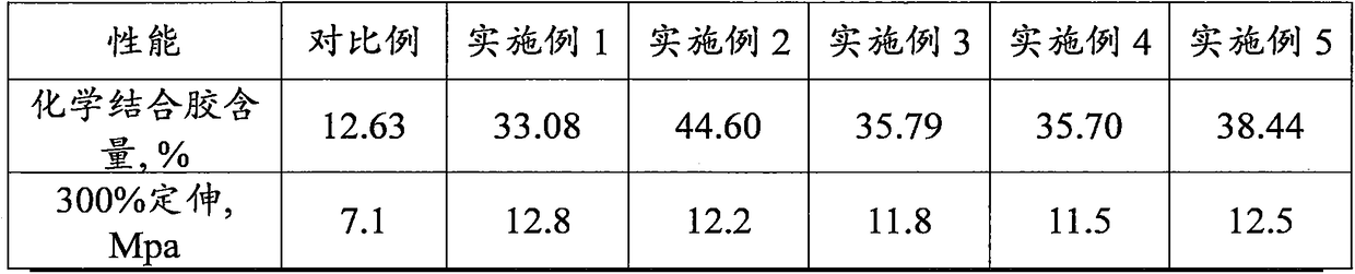 A kind of epoxidized natural rubber coated modified white carbon black and its preparation method and rubber material