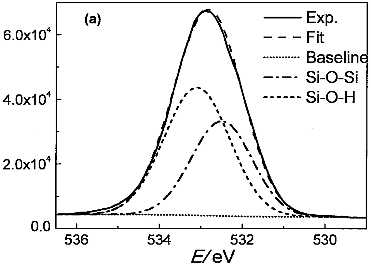 A kind of epoxidized natural rubber coated modified white carbon black and its preparation method and rubber material