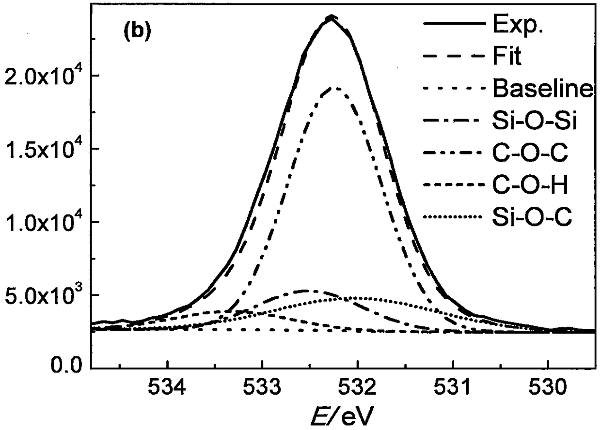 A kind of epoxidized natural rubber coated modified white carbon black and its preparation method and rubber material