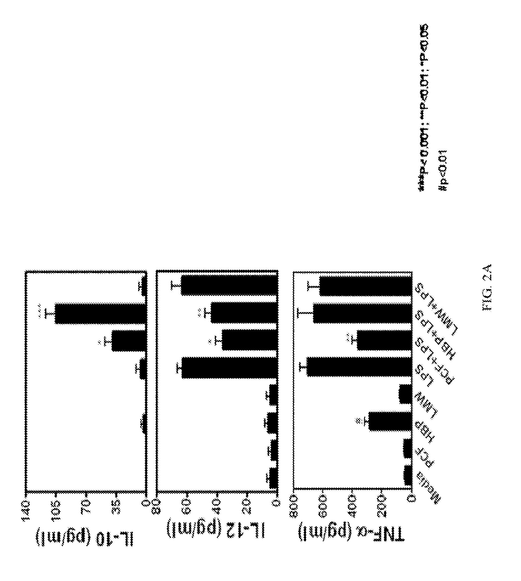 Suppression of allergic inflammation by ascaris heme-binding protein (HBP)