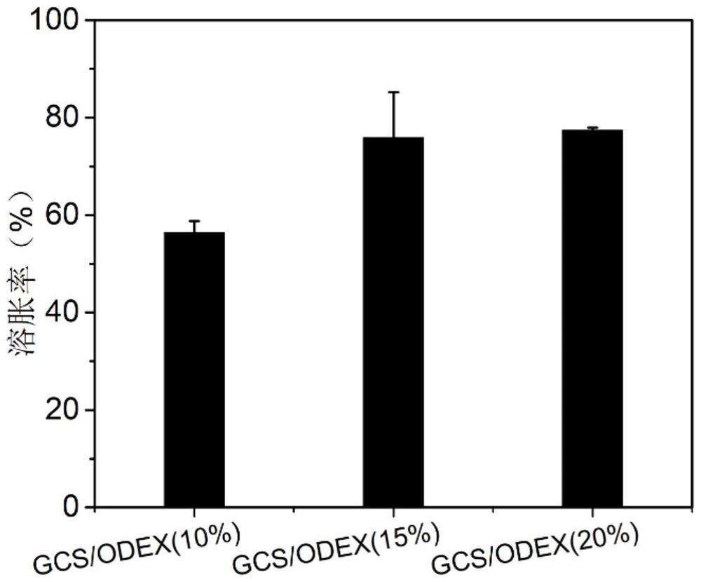 Silver-containing hydrogel as well as preparation method and application thereof