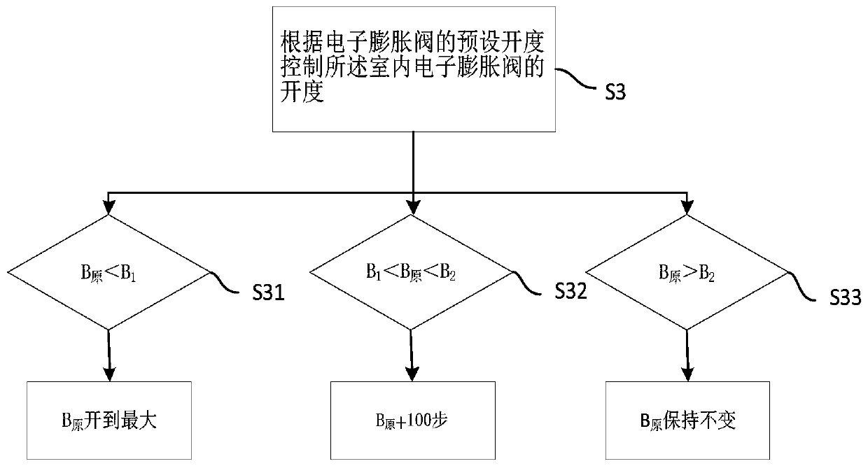 Air conditioner control method and device, air conditioner and storage medium