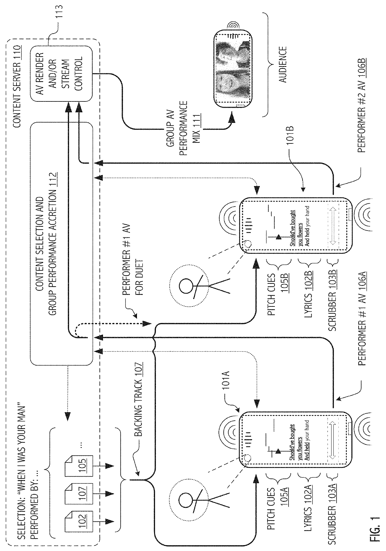 Non-linear media segment capture and edit platform