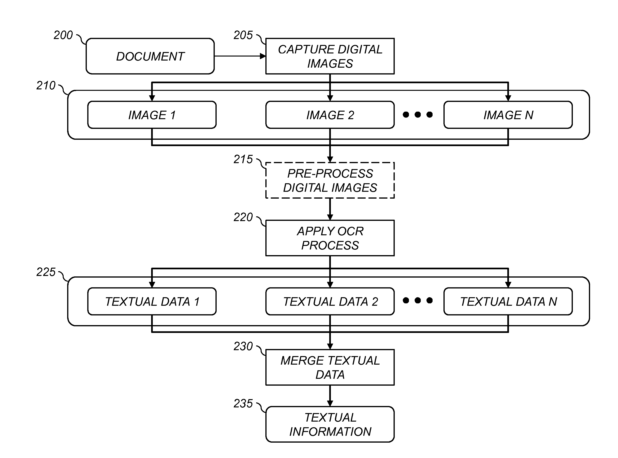 System for extracting text from a plurality of captured images of a document