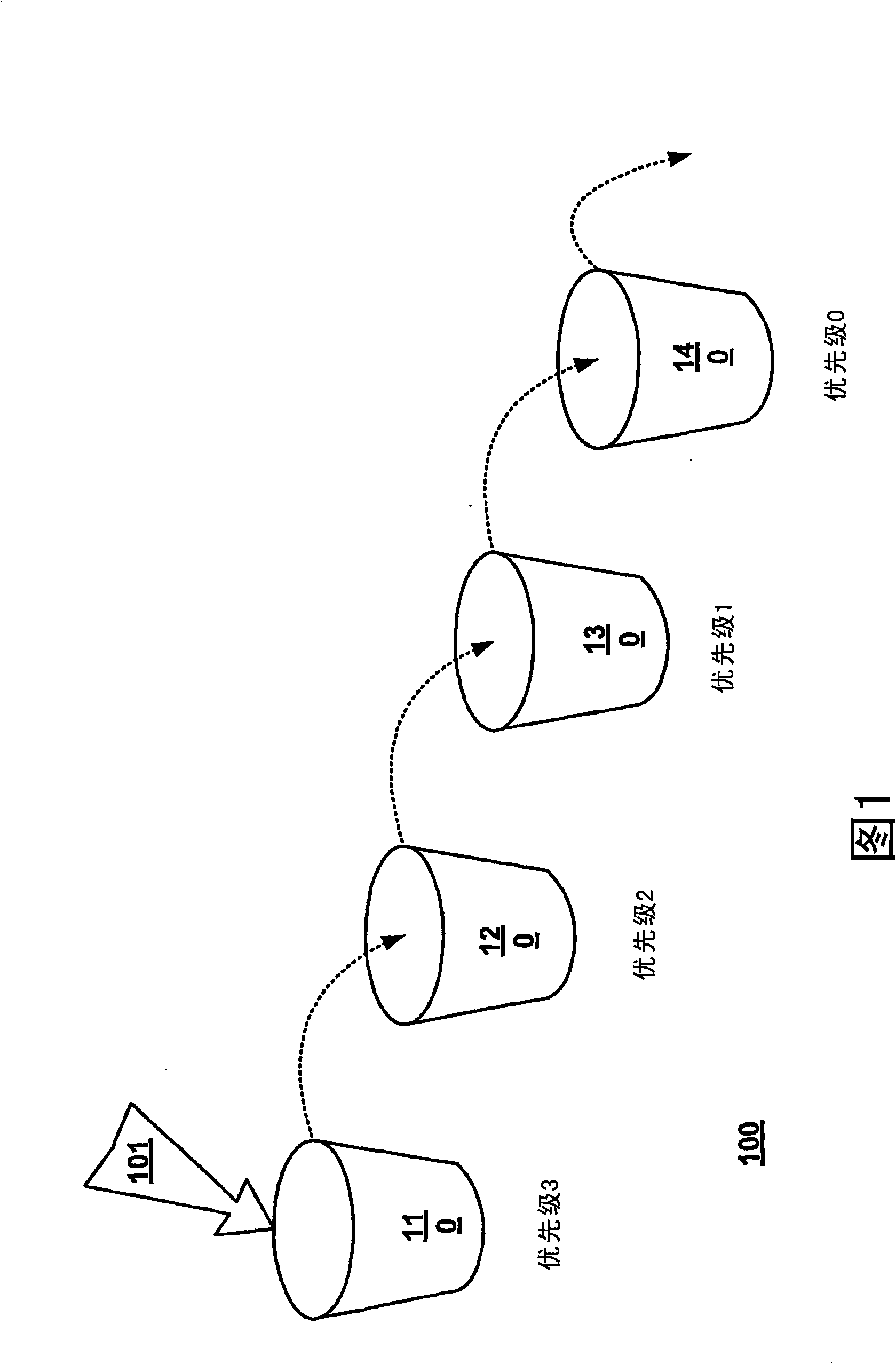 Multi-priority multi-color markers for traffic metering