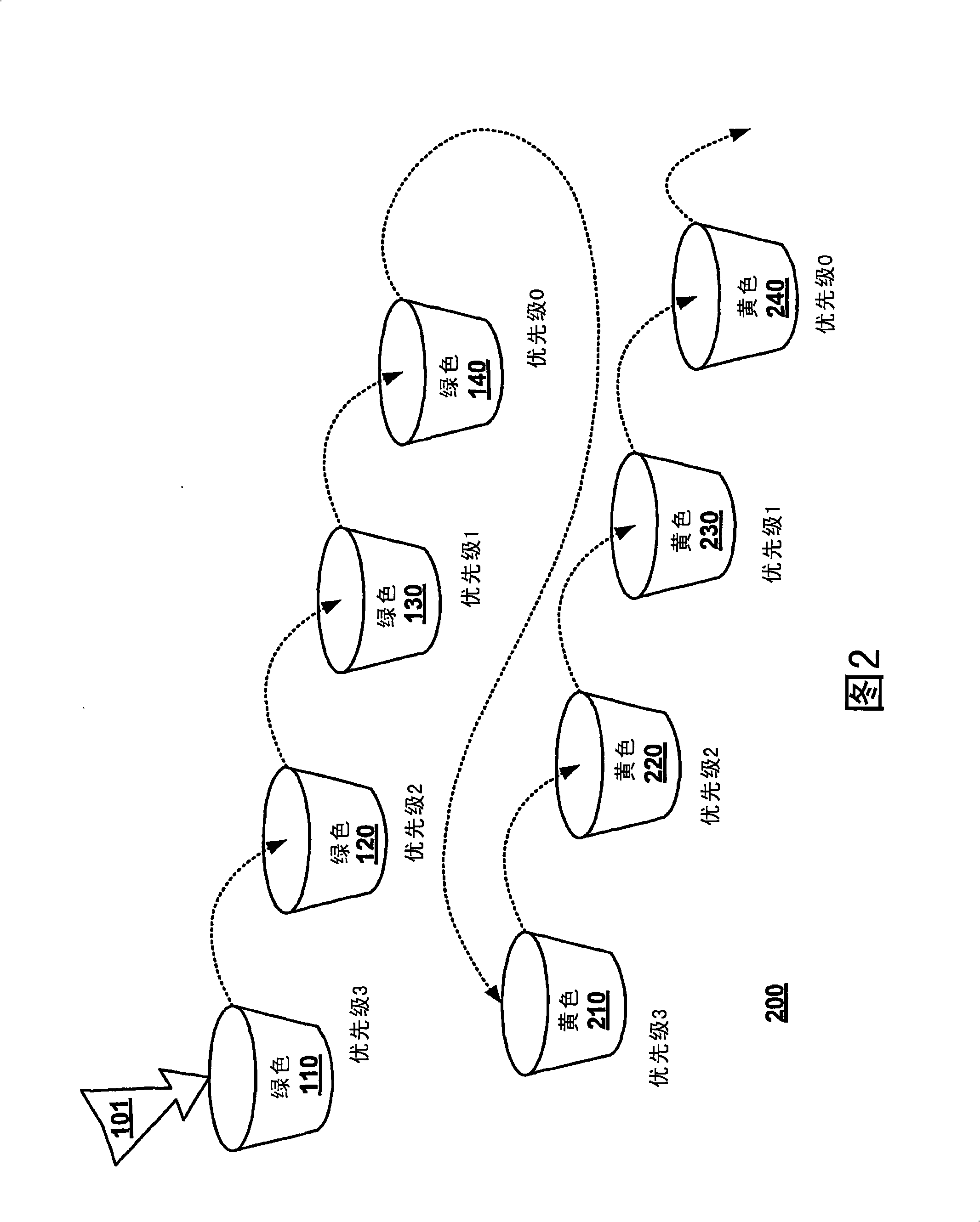 Multi-priority multi-color markers for traffic metering