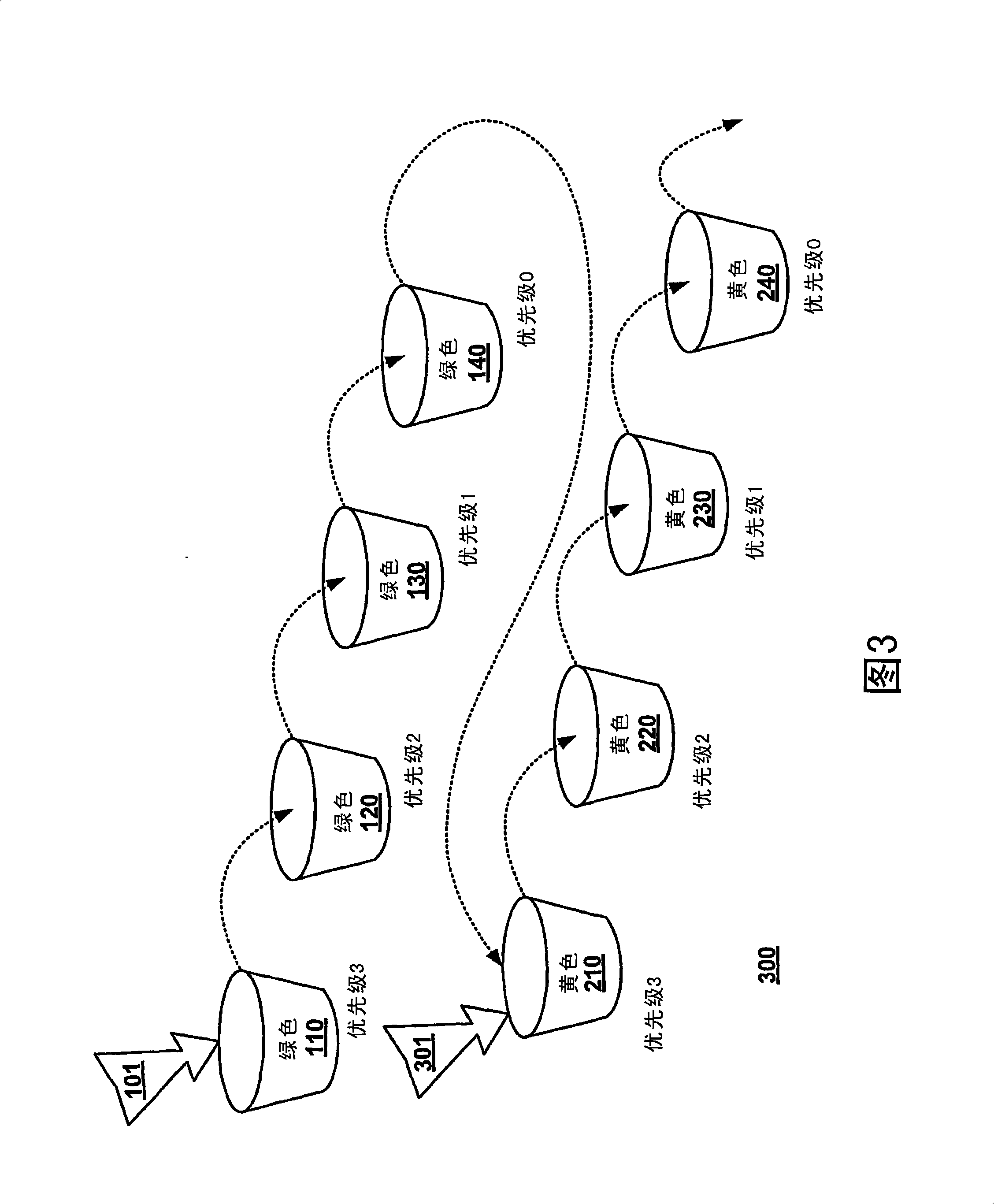 Multi-priority multi-color markers for traffic metering