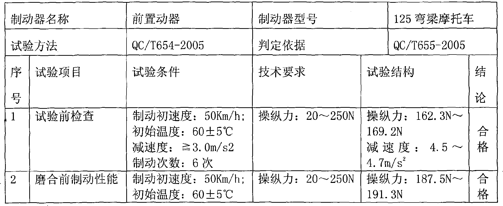 Material for non-asbestos copper fibre brake disc