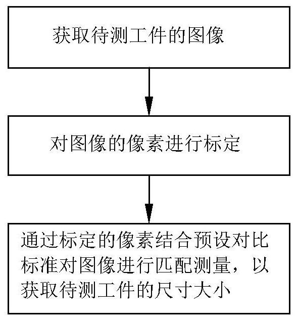 Method and device for measuring workpiece size