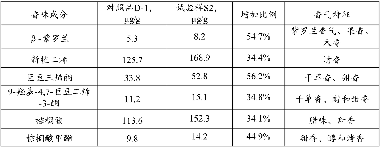 Tobacco stem extract, preparation method of ttobacco stem extract and tobacco product