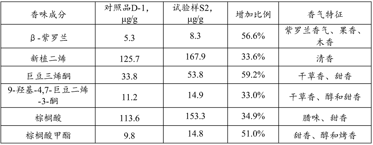 Tobacco stem extract, preparation method of ttobacco stem extract and tobacco product