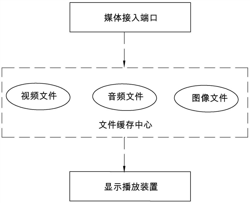 Multi-LED display control method and system, terminal and medium