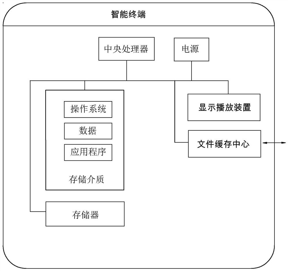 Multi-LED display control method and system, terminal and medium