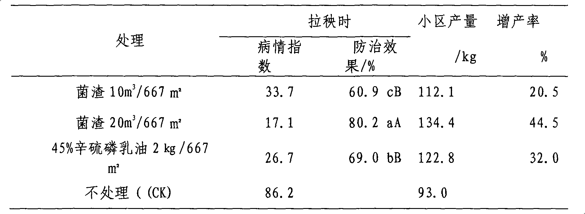 Technology capable of preventing and curing knot nematode of tomatoes by using edible mushroom dregs