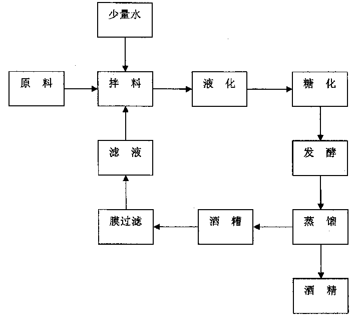 Solid-liquid separation process of concentrated fermented rice liquid