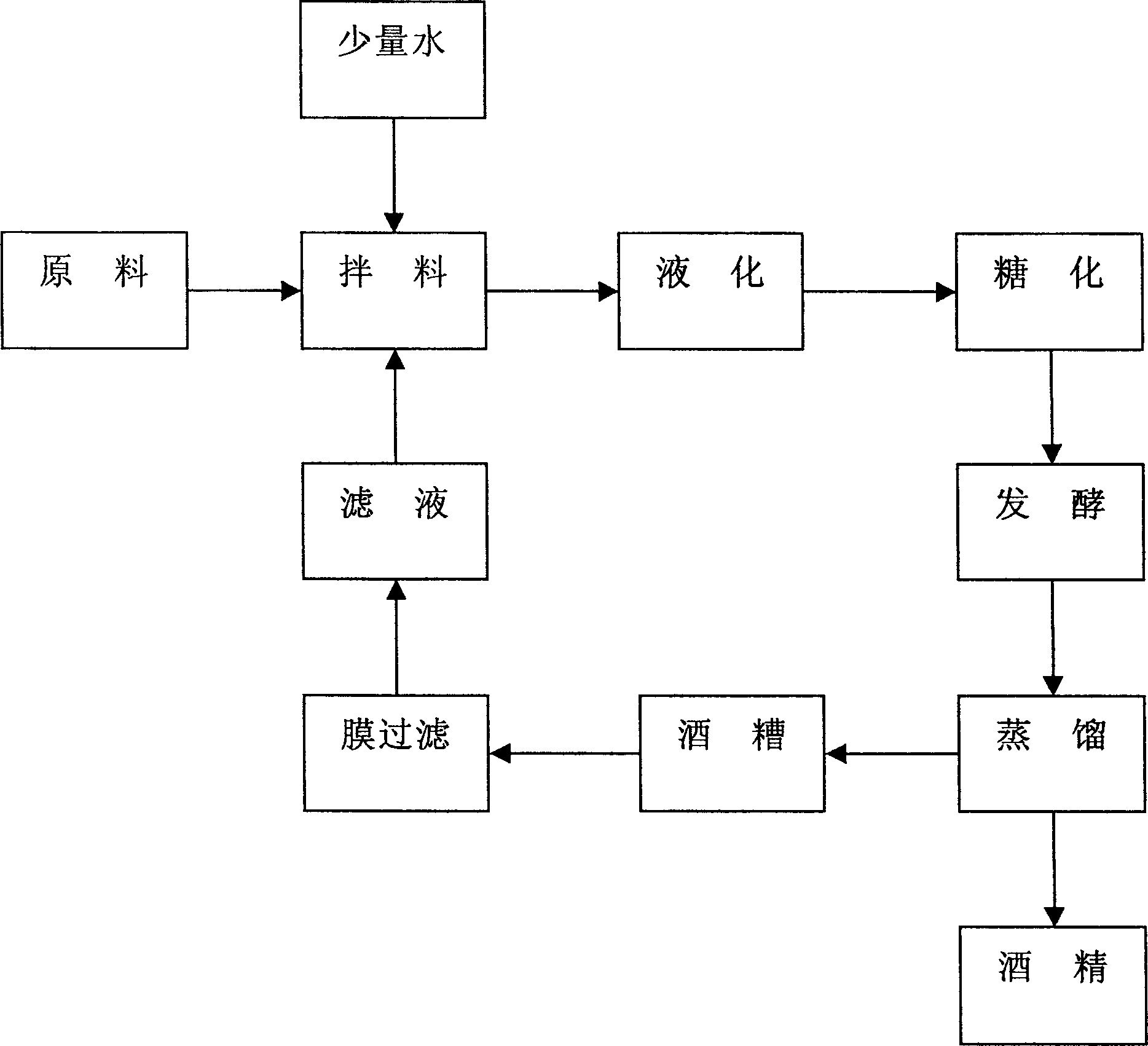 Solid-liquid separation process of concentrated fermented rice liquid