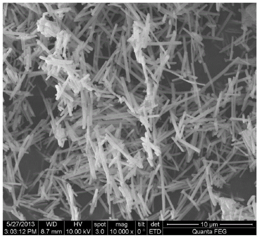 Preparation method of porous carbon nanorods with high specific surface area