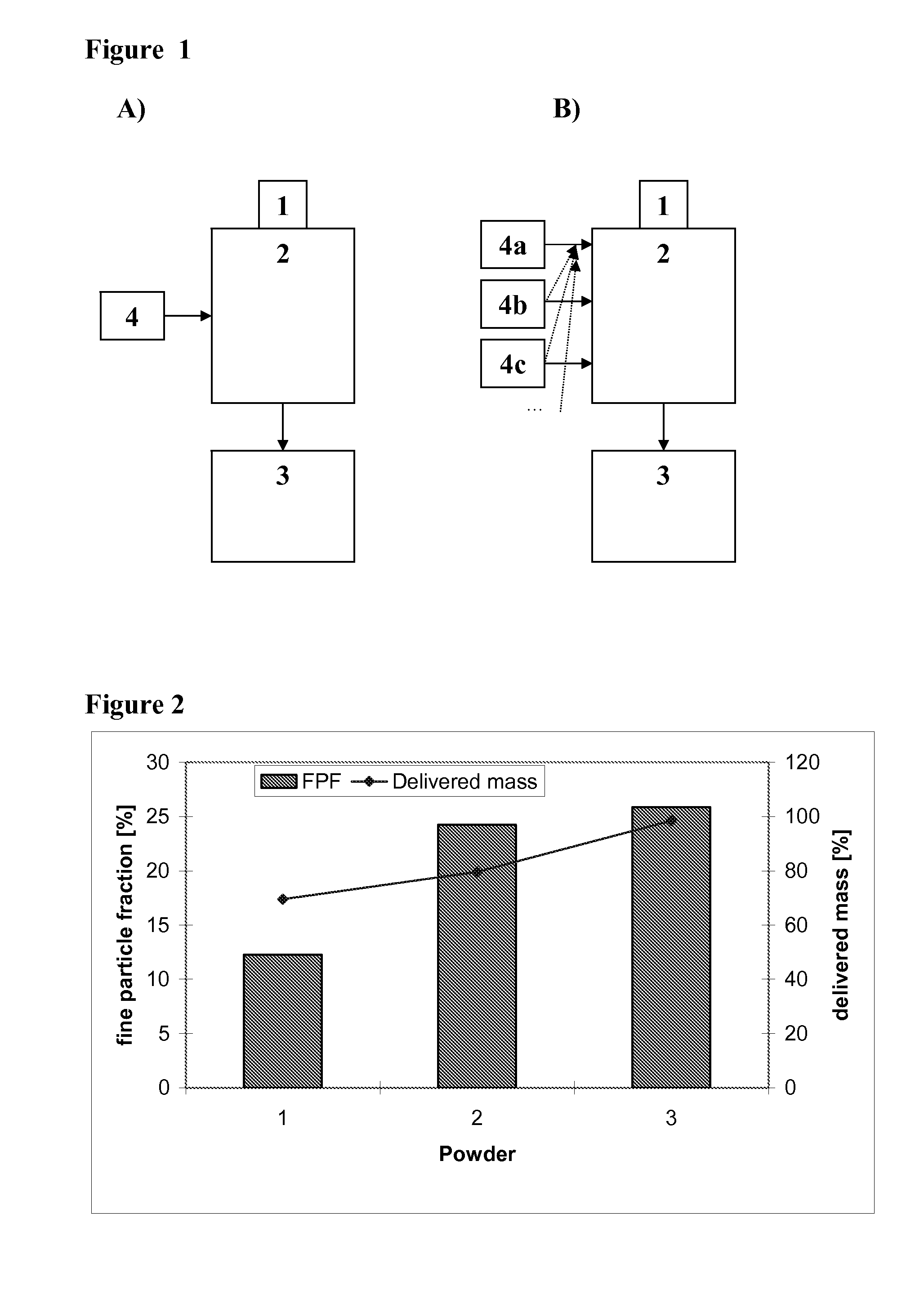 Method for mixing powders