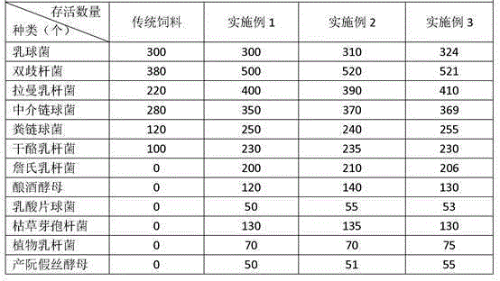 Sheep breeding feed