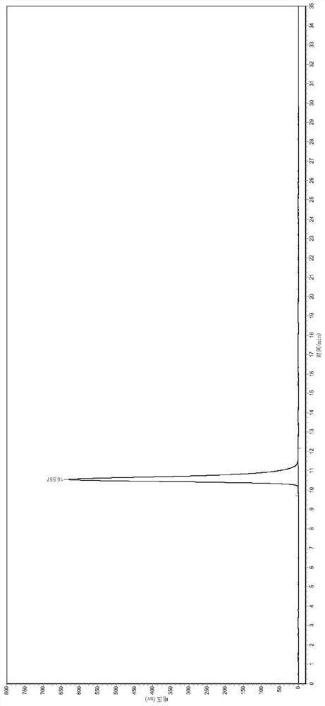 Method for separating and purifying fraxetin and aesculetin in cortex fraxini through high-speed counter-current chromatography