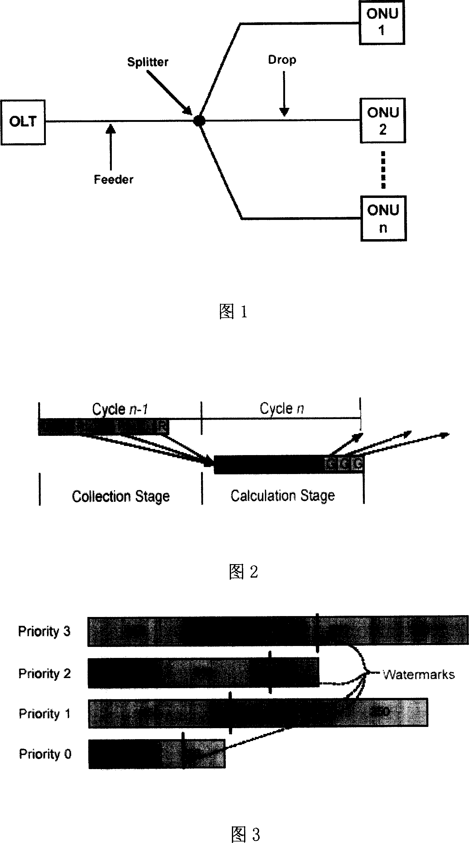 Method and device for dynamically distributing bandwith based on Ethernet passive light network up-link