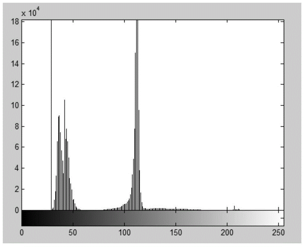 Method for partitioning cytoplasm and cell nucleuses of white blood cells in color blood cell image