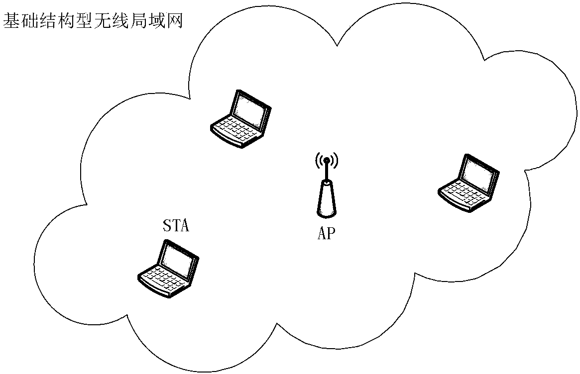 Method and device for achieving roaming switch