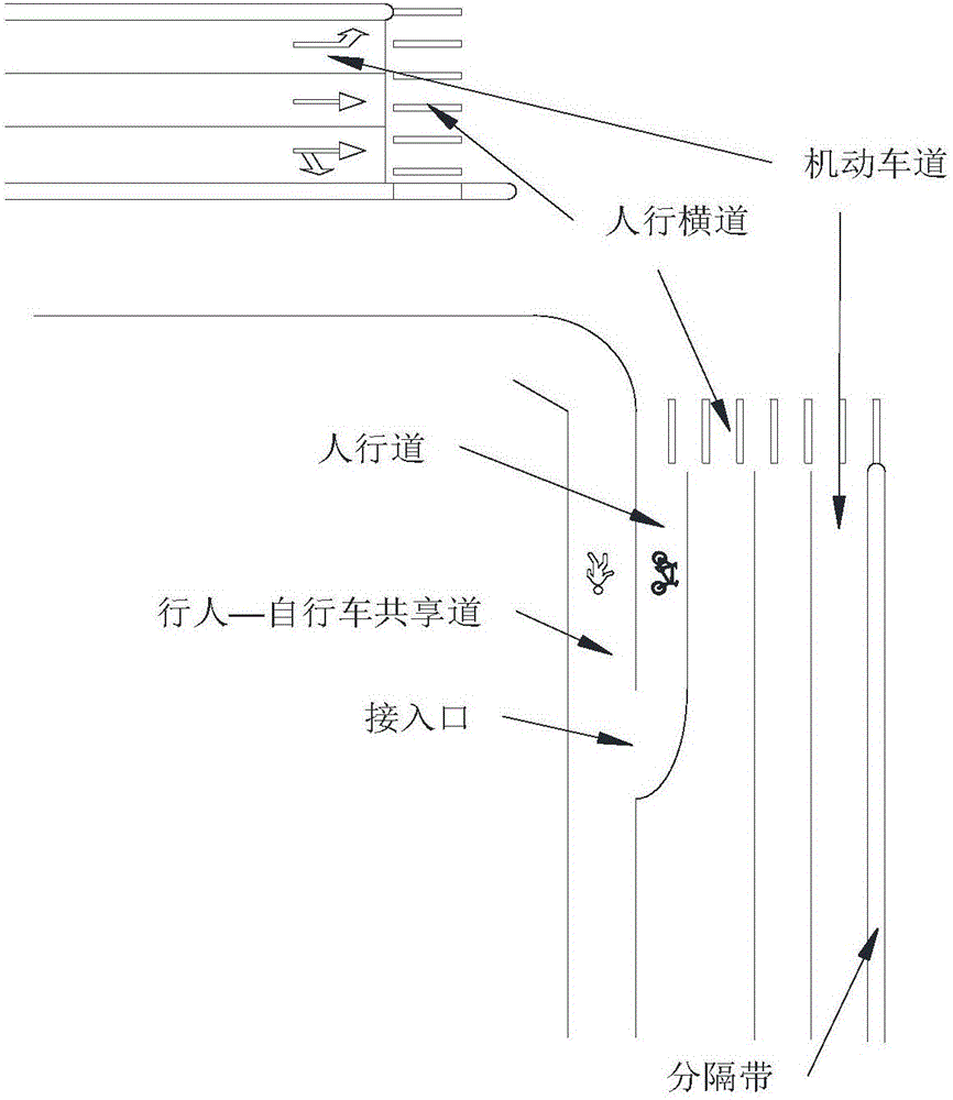 Optimization design method of exit ramp of pedestrian-bicycle shared road at the crossings in cities