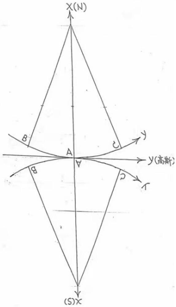 Physiological boundary scale for true and pseudo maps