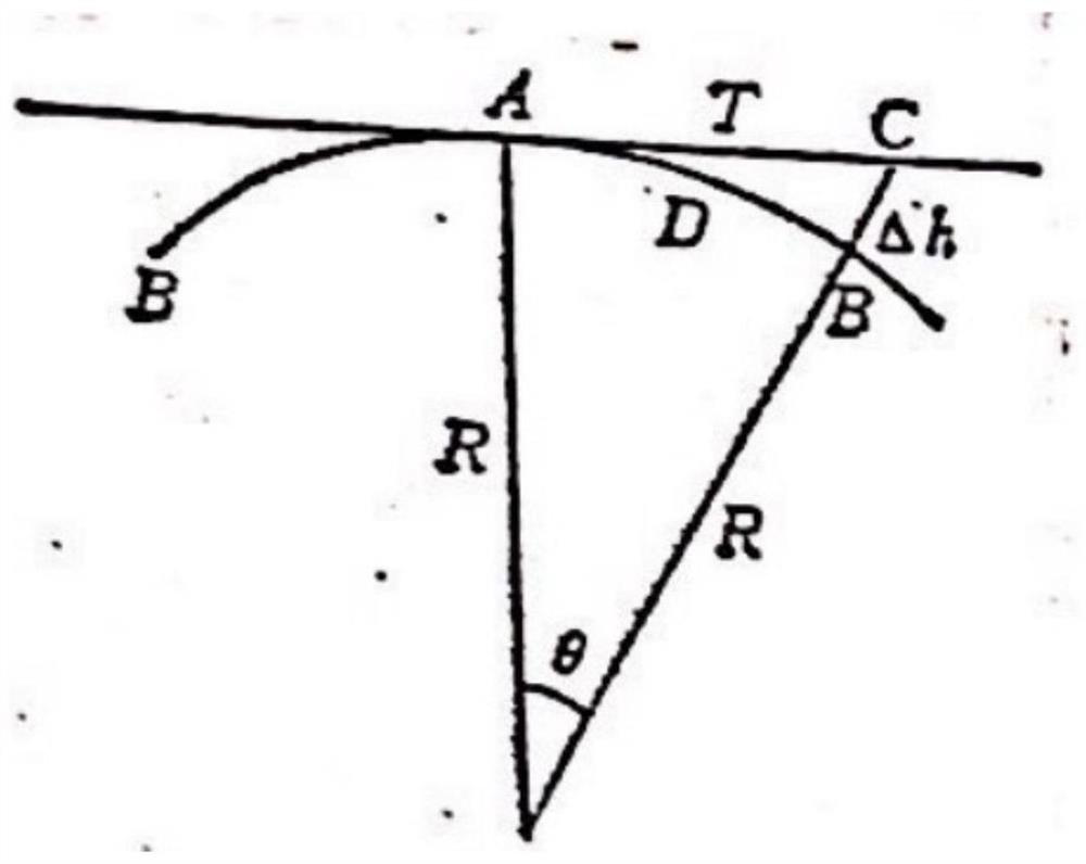 Physiological boundary scale for true and pseudo maps