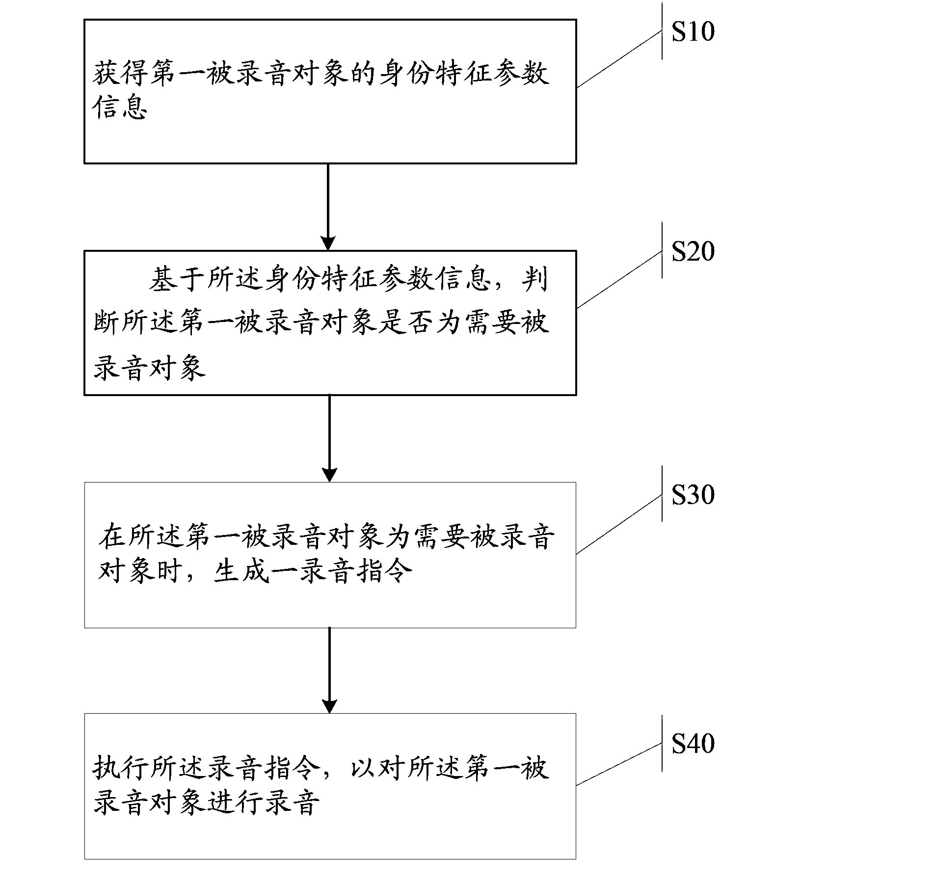 Automatic recording method and device