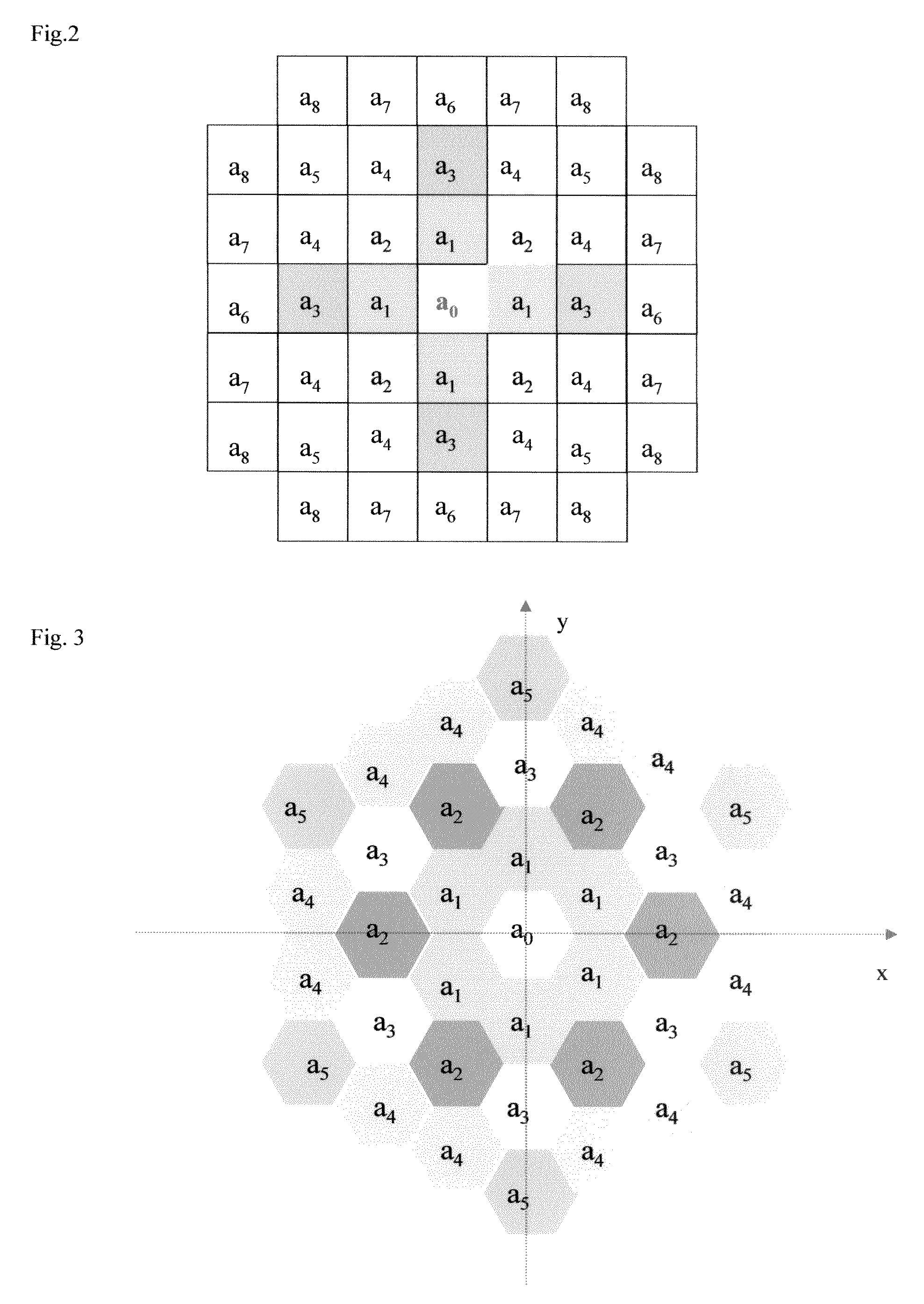 Deconvolution method using neighboring-pixel-optical-transfer-function in fourier domain