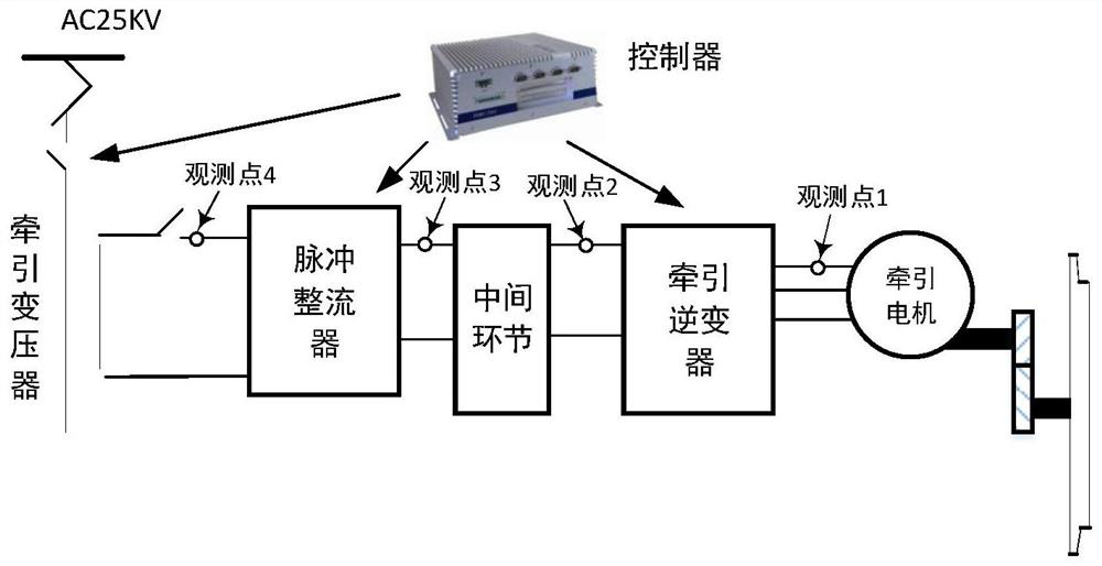 A fault tracing method and system