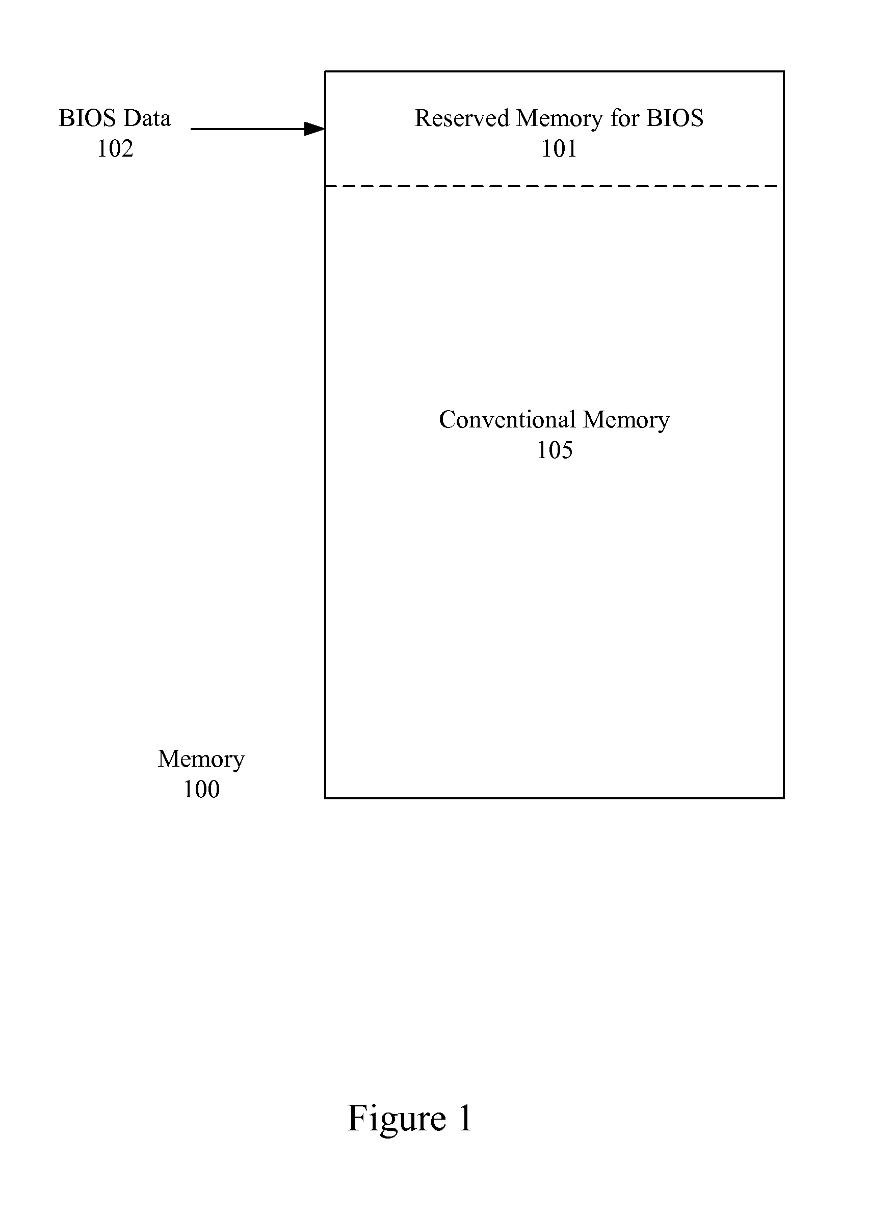 Identification of Uncommitted Memory Blocks During an Initialization Procedure