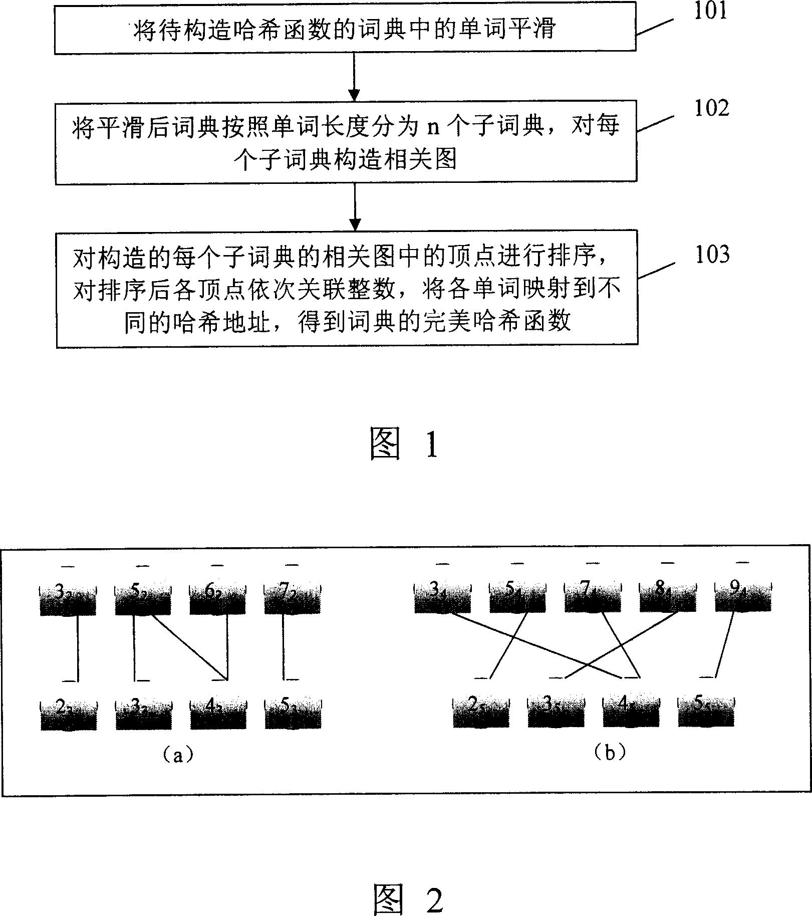 Method for constructing perfect Hash function for processing bulk dictionary