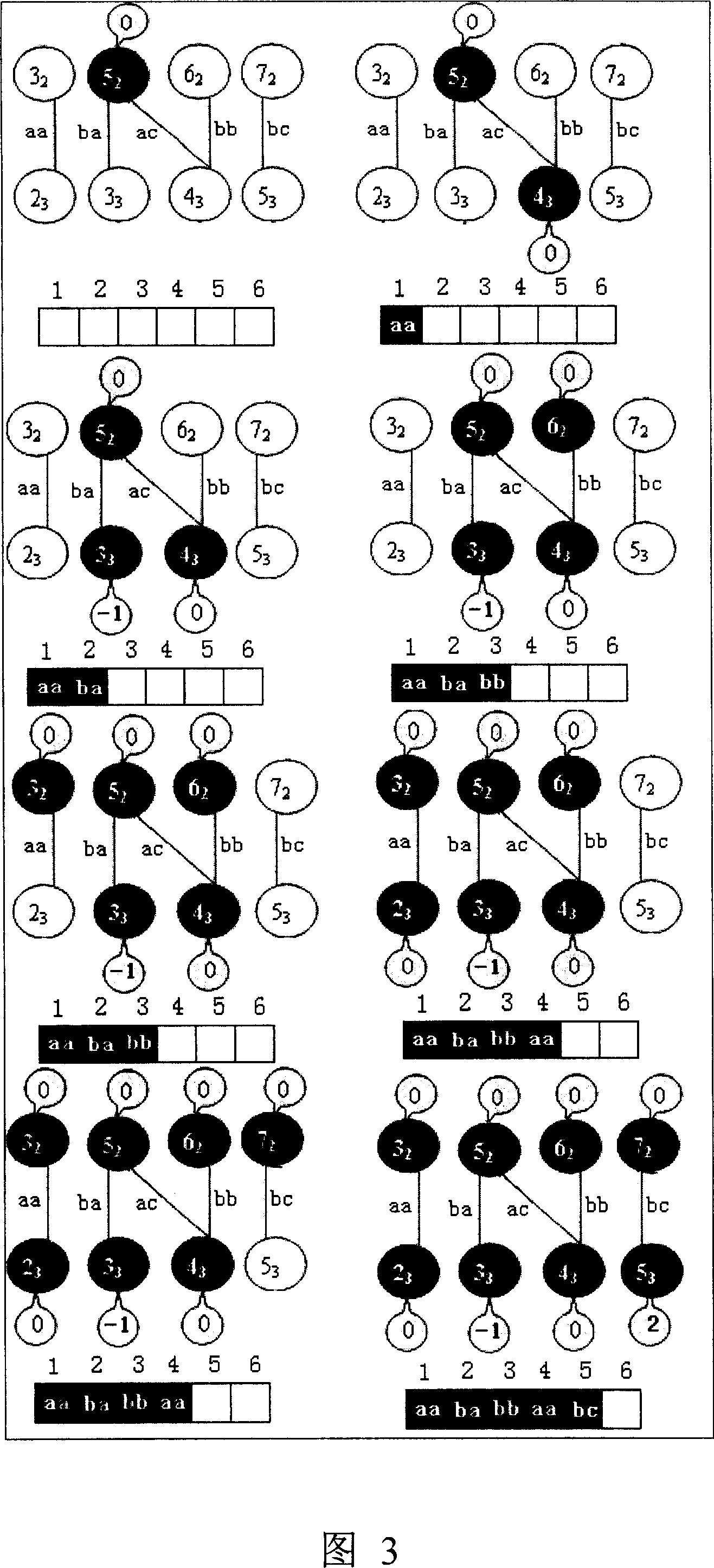 Method for constructing perfect Hash function for processing bulk dictionary