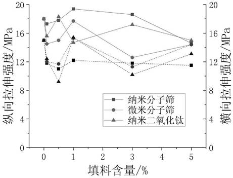 Intelligent anti-fog moisturizing high-barrier storage and transportation preservative film, preparation method and application