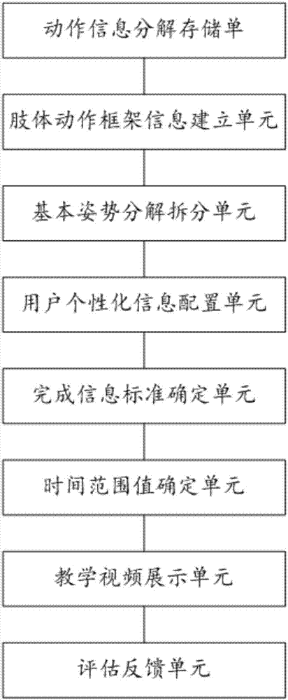 Mobile terminal for auxiliary teaching and realization method thereof