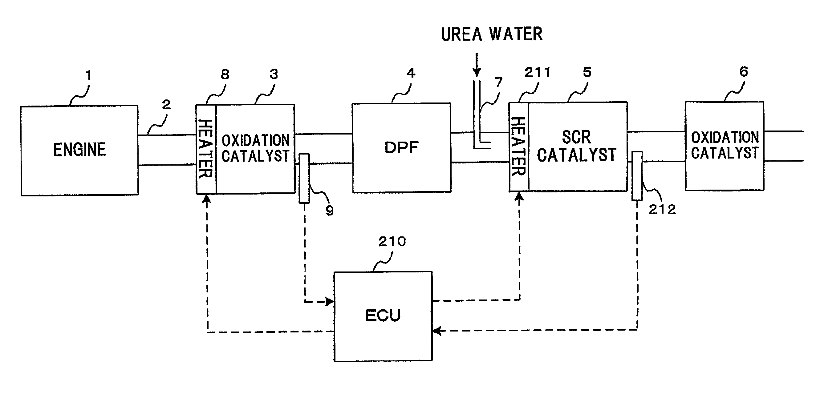 Exhaust gas purifying system