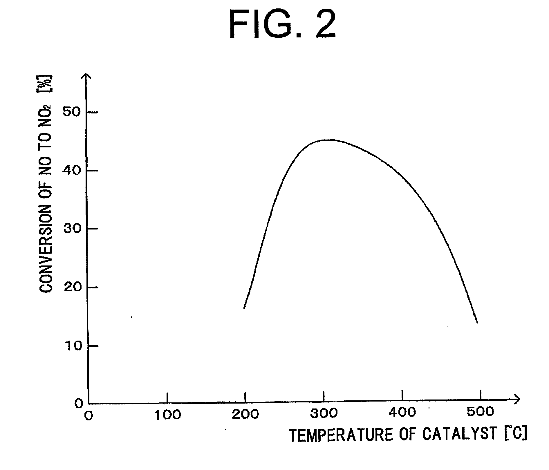 Exhaust gas purifying system