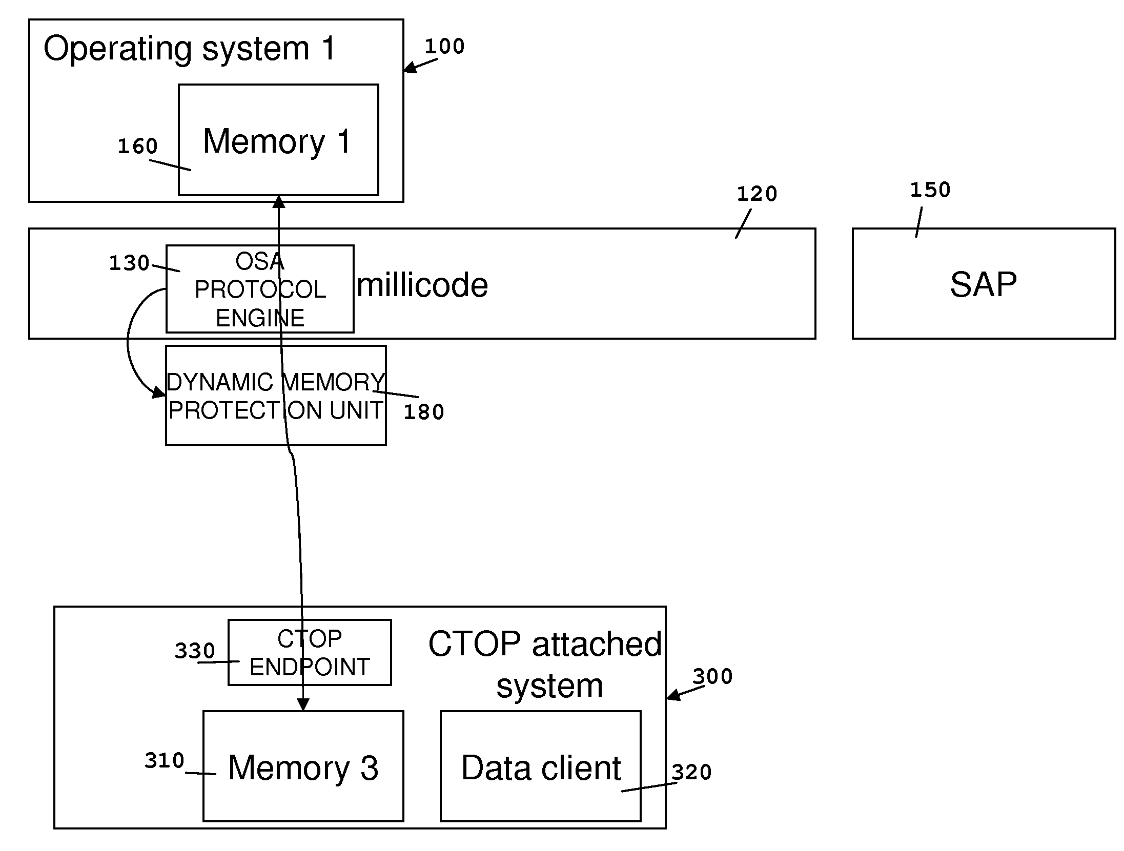 Method And Computer System For Providing Remote Direct Memory Access